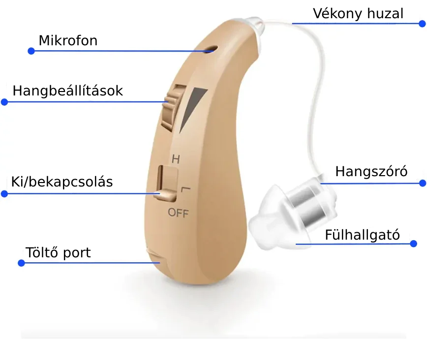BTE újratölthető PureSound hangerősítő (1 pár)